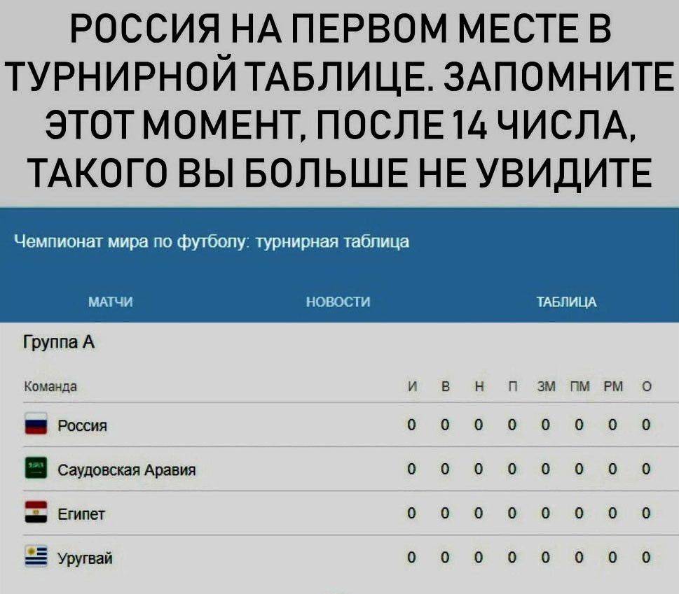 Самые смешные и веселые шутки на ЧМ России 2018 по футболу ( 35 шуток )